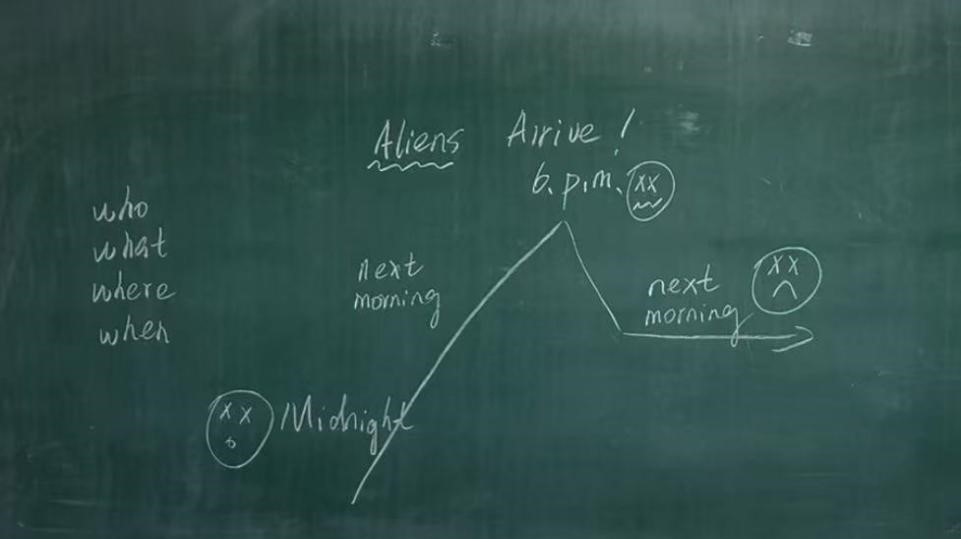 板书设计：Aliens Arrive!